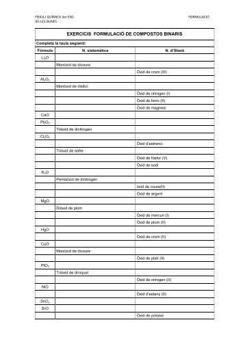 EXERCICIS FORMULACIÓ DE COMPOSTOS BINARIS