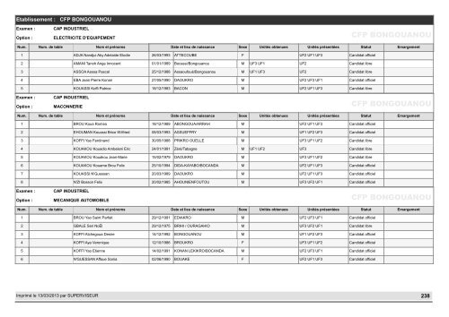 Listing de contrôle des candidats aux examens 2013 - Accueil ...