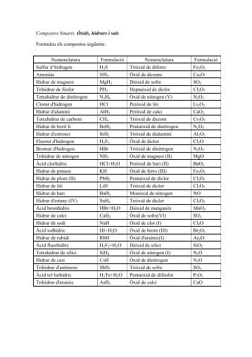 Compostos binaris. Òxids, hidrurs i sals Formuleu ... - Telefonica.net