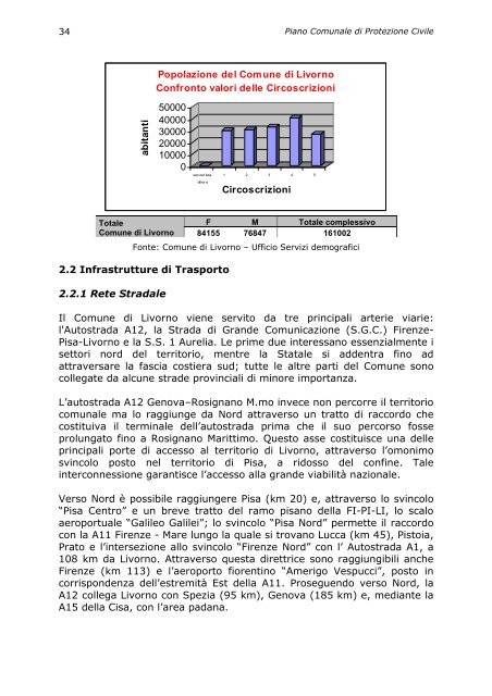 Piano Protezione Civile Livorno - Zerobyte Sistemi Srl