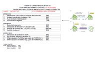 Processazione Antigene-APCs