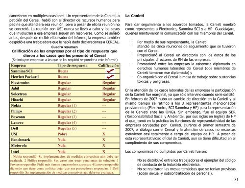 Transnacionales de la electrónica, derechos laborales en México ...