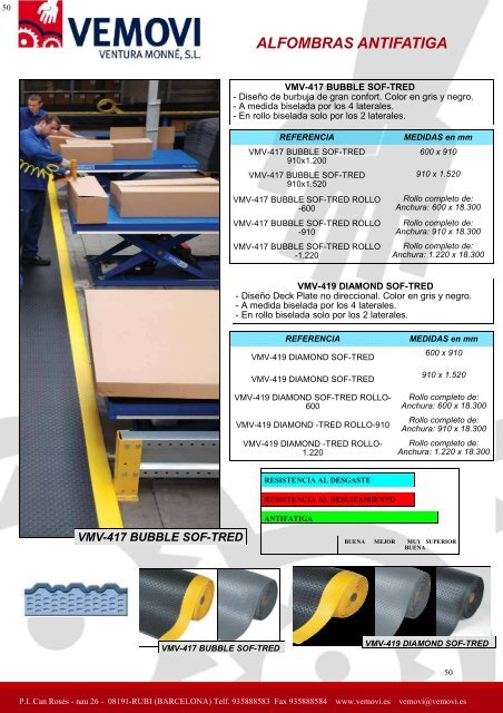 Protección Ergonomica - Vemovi