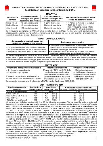 sintesi contratto colf badanti.pdf