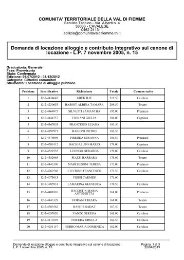 Graduatoria provvisoria cittadini comunitari, locazione alloggio