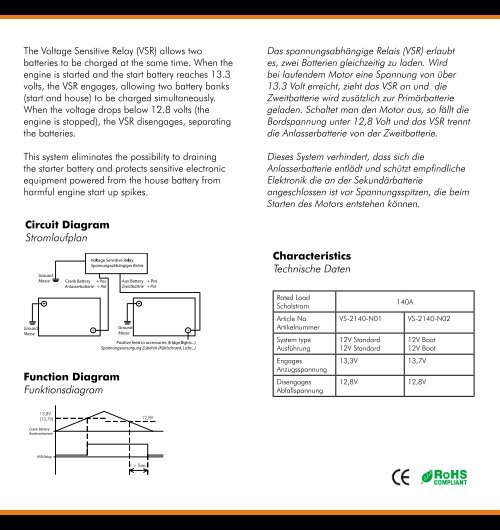 Voltage Sensitive Relay Vollautomatisches ... - Wittrin Electronic