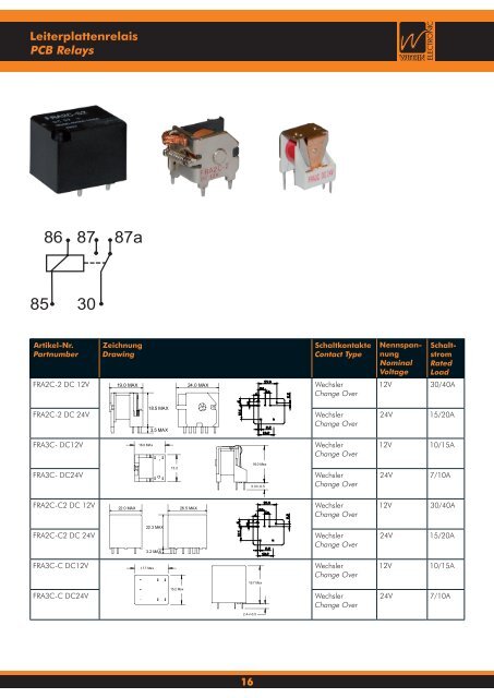 Produktübersicht Product Range 2008 - Wittrin Electronic