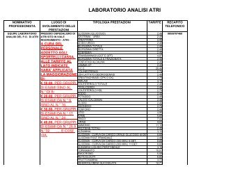 laboratorio analisi atri - ASL Teramo