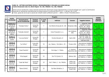 Elenco servizi - Regione Campania