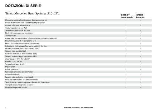 Listino Prezzi 1-2009 - Camperlife