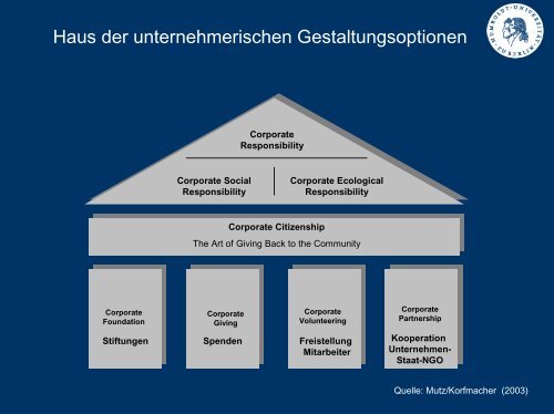 CSR - Humboldt-Universität zu Berlin