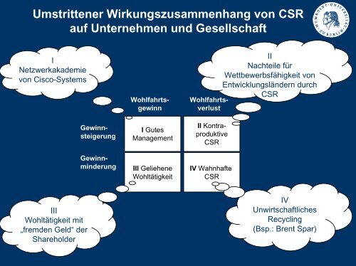 CSR - Humboldt-Universität zu Berlin