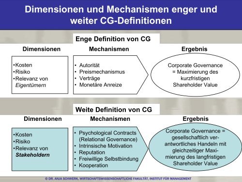 CSR und Corporate Governance - Wirtschaftswissenschaftliche ...