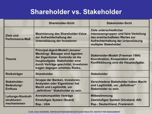 CSR und Corporate Governance - Wirtschaftswissenschaftliche ...