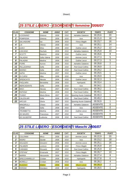 CLASSIFICHE AICS.pdf - MUV Lecce