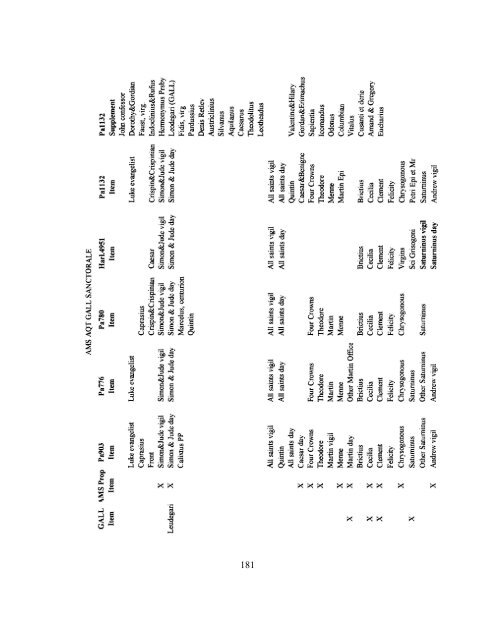 Front Matter Template - The University of Texas at Austin