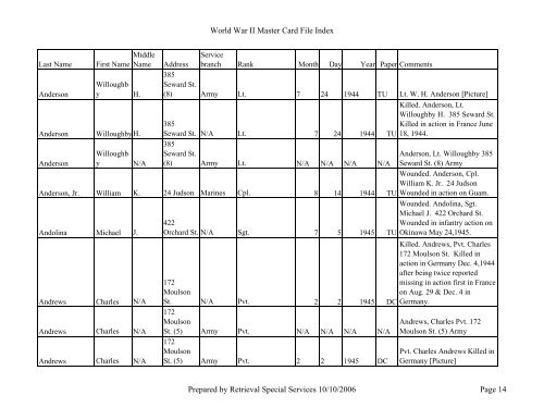 Master file WW II - Monroe County Library System