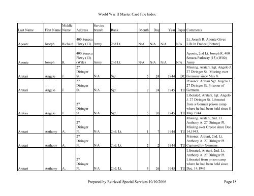 Master file WW II - Monroe County Library System