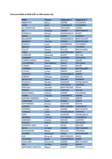 Liste des rapporteurs des jurys d'admissibilité CR et DR.