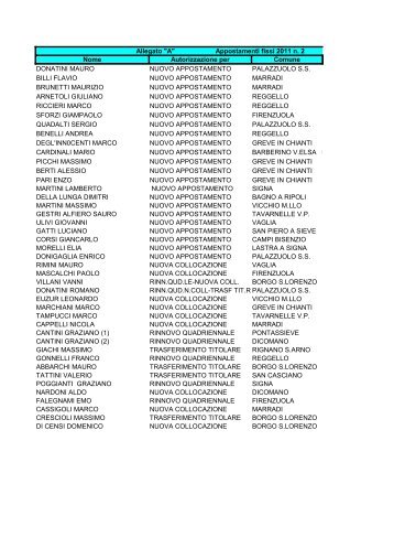 Autorizzazione appostamenti fissi 2.pdf