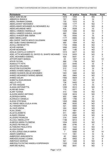 Richiedente Pos. N° pratica Fascia Priorità Punti ABAZI AZBI SELIM ...