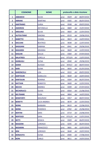 0 COGNOME NOME protocollo e data ricezione - Comune di Vicchio