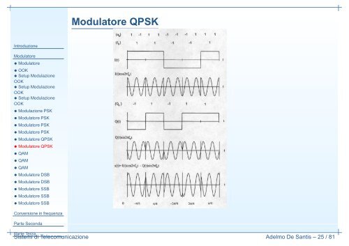 Modulatori e Mixer - Tlc.dibet.univpm.it