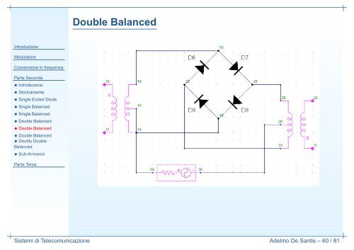 Modulatori e Mixer - Tlc.dibet.univpm.it