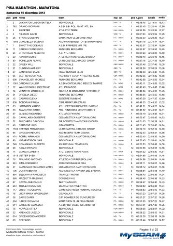 PISA MARATHON - MARATONA