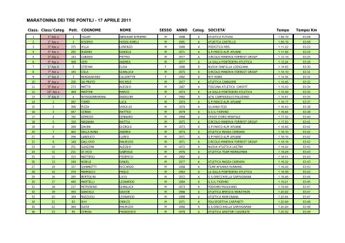 CLASSIFICA 3 PONTILI 2011-ufficiale - Podistica Solidarietà