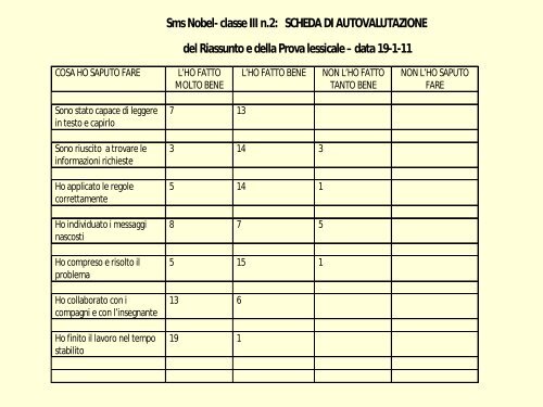 Progetto Apprendere con la Valutazione e L Autovalutazione.pdf