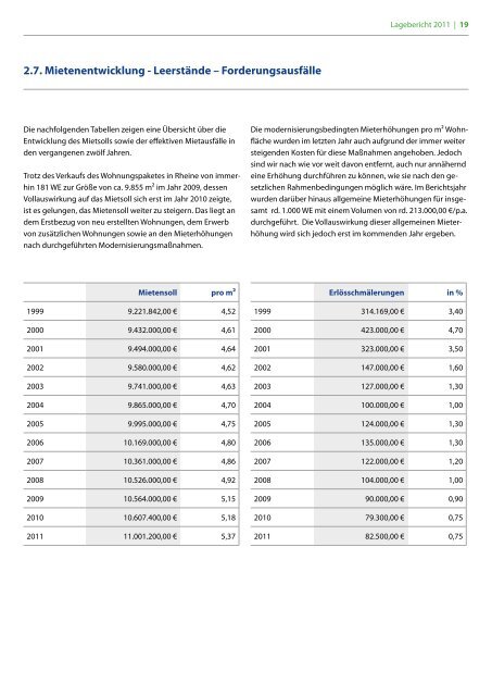 Geschäftsbericht 2011 - Wohnungsbaugenossenschaft Osnabrück eG