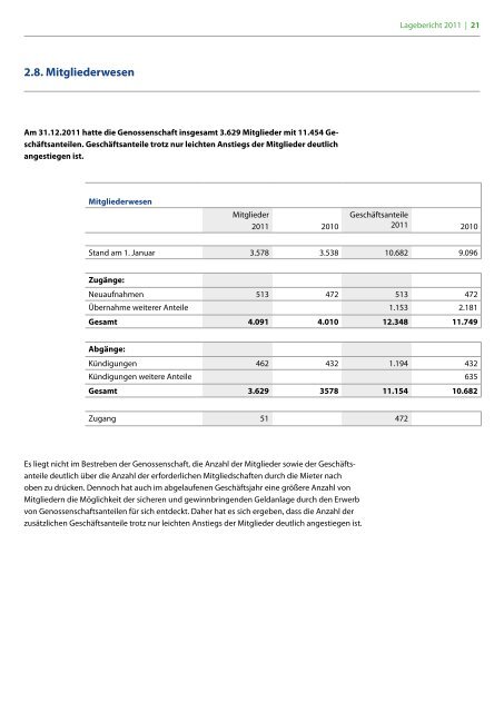 Geschäftsbericht 2011 - Wohnungsbaugenossenschaft Osnabrück eG