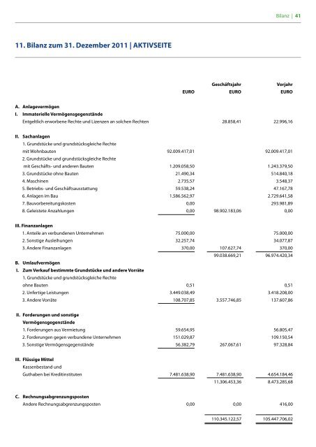 Geschäftsbericht 2011 - Wohnungsbaugenossenschaft Osnabrück eG