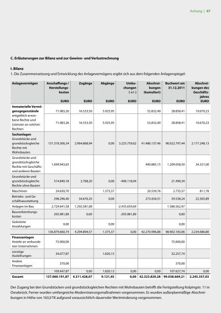 Geschäftsbericht 2011 - Wohnungsbaugenossenschaft Osnabrück eG