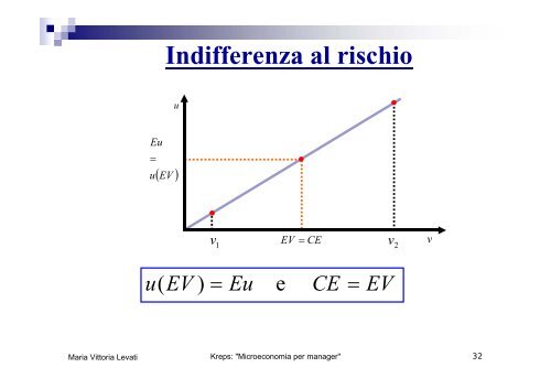 Utilità attesa - Scienze economiche e metodi matematici