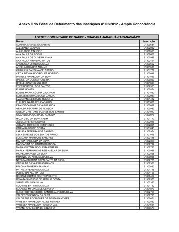 Anexo II do Edital de Deferimento das Inscrições nº 02/2012 ... - aocp