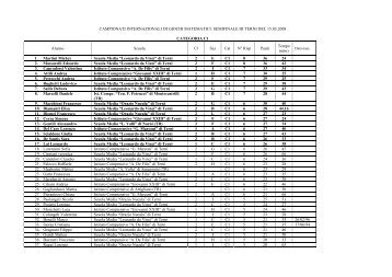 Campionati Internazionali di Giochi Matematici: Semifinale di Terni