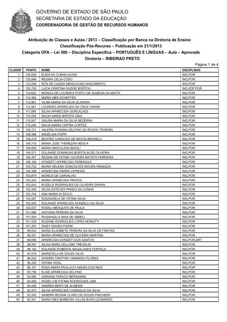 Veja Aqui - diretoria de ensino - região de ribeirão preto