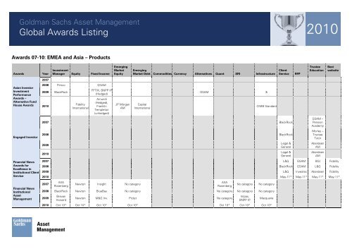 2012 global gsam awards - Goldman Sachs