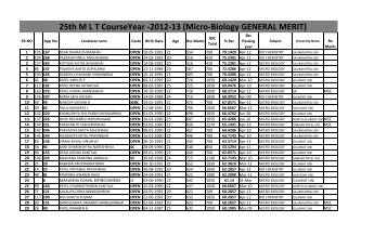 25th M L T CourseYear -2012-13 (Micro-Biology GENERAL MERIT)