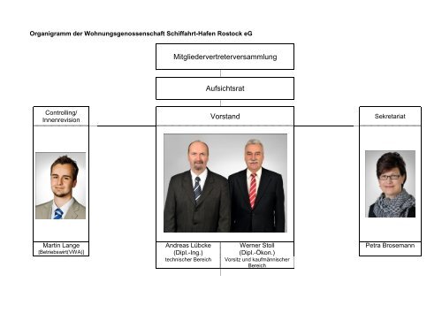 Mitgliedervertreterversammlung Aufsichtsrat Vorstand