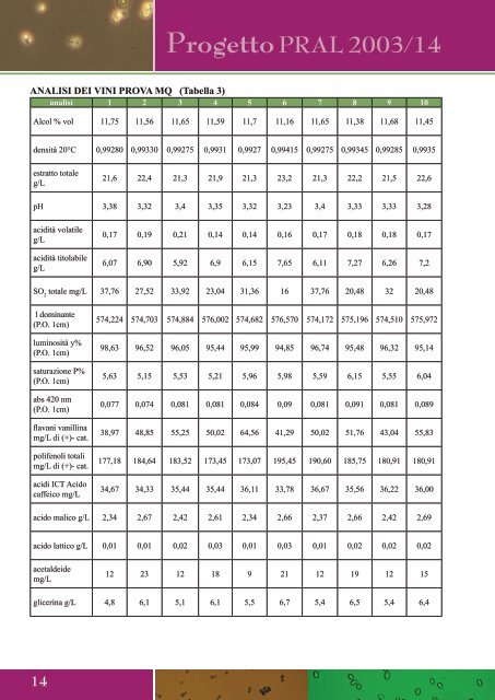 Apri file allegato (risultatiricerca.pdf) - Cra