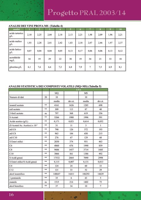 Apri file allegato (risultatiricerca.pdf) - Cra