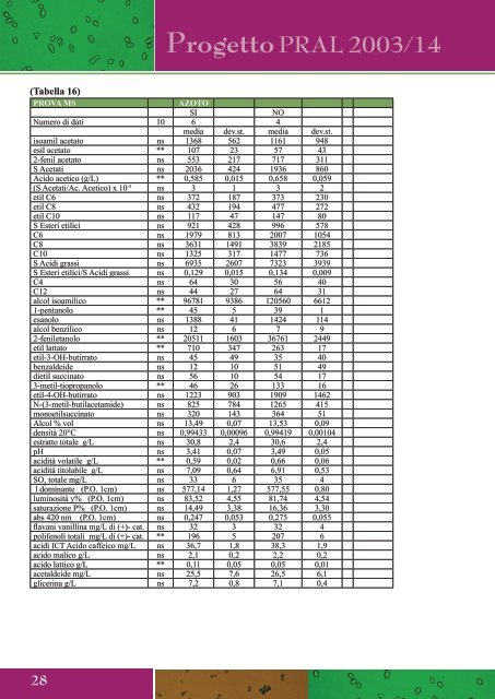 Apri file allegato (risultatiricerca.pdf) - Cra