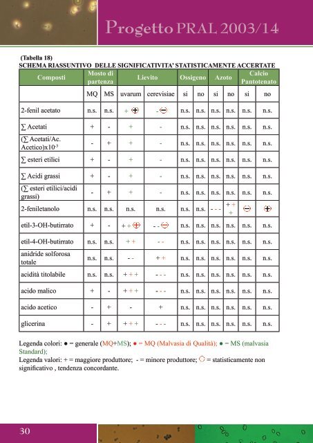 Apri file allegato (risultatiricerca.pdf) - Cra