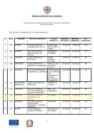 Finanziamenti - Istituto Tecnico Statale Per Geometri G.M. Devilla