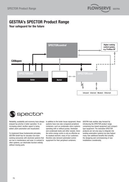 Gestra Products Technical - Control And Power