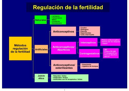 Resultado de imagen para metodos de regulacion de la fertilidad