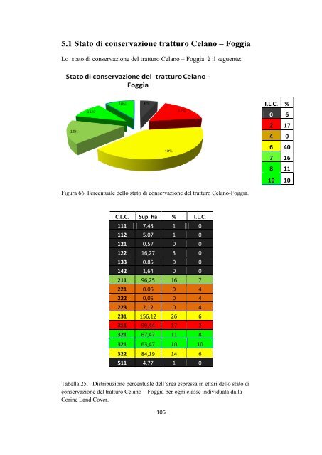 la rete dei tratturi in molise: analisi dello stato di conservazione e ...